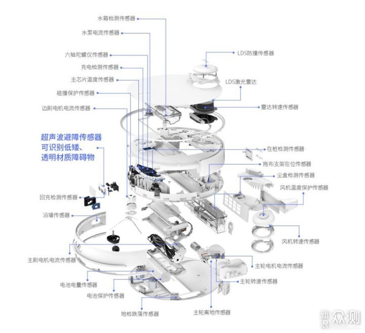 2020 年哪些扫地机器人值得买？_新浪众测