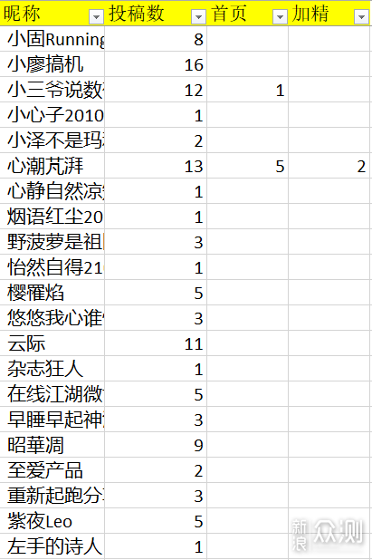 双十一征稿名单公布_新浪众测