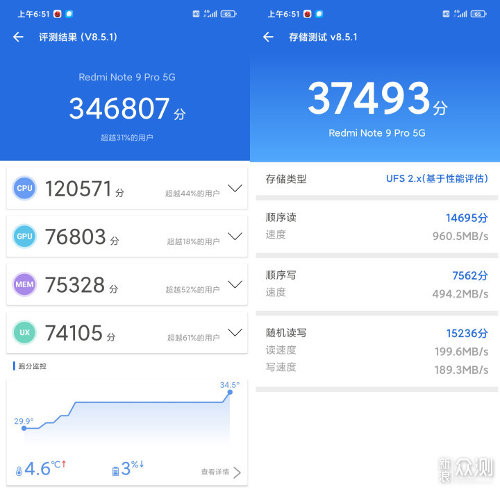 千元机Redmi Note9 Pro使用小结,性价比不错_新浪众测