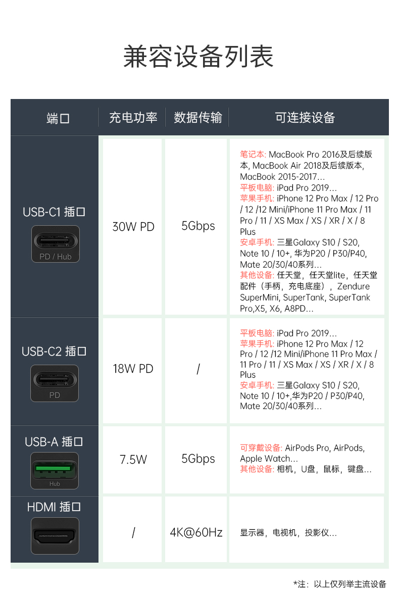 征拓三合一Switch投屏充电头免费试用,评测