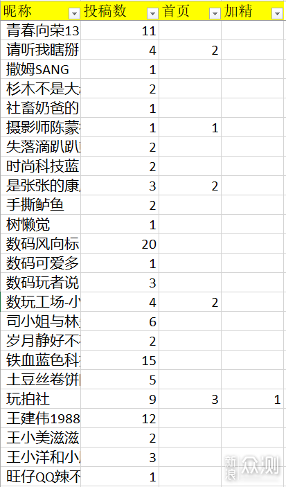 双十一征稿名单公布_新浪众测