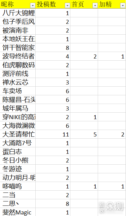 双十一征稿名单公布_新浪众测