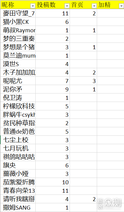 双十一征稿名单公布_新浪众测