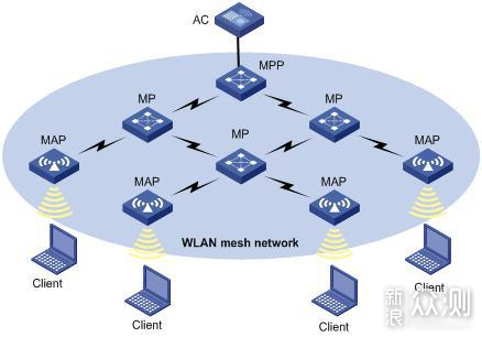 新年换新！升级家庭网络为WIFI6+Mesh组网方案_新浪众测