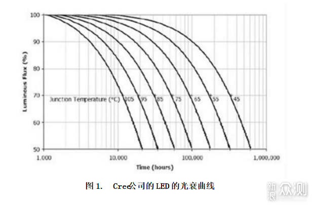 十二只高显色指数LED灯泡详解及选购指南_新浪众测