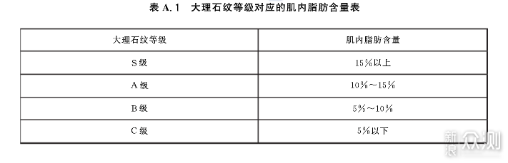 #年货#图文讲解国产牛肉等级划分和选购指南_新浪众测