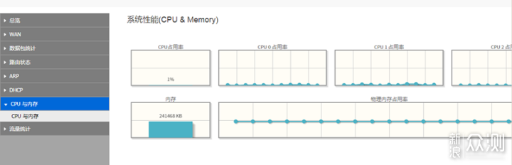 “WIFI6”真的有用吗？领势AX5400路由评测_新浪众测