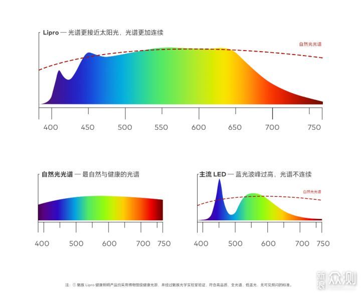 挥之即亮 魅族Lipro LED橱柜灯体验_新浪众测