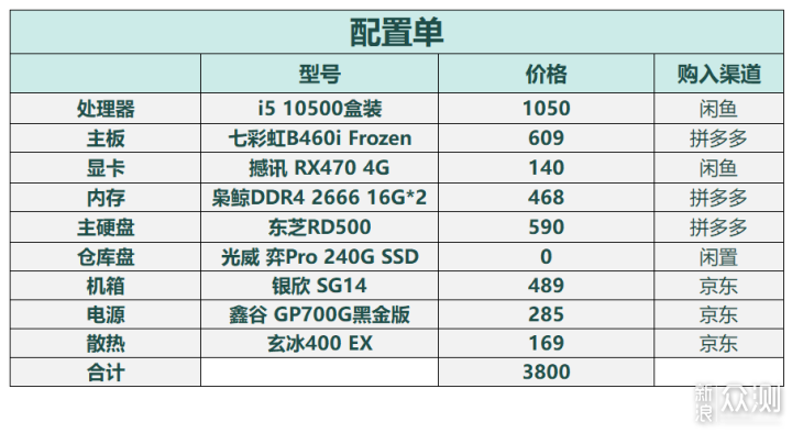 卧式ITX机箱，扩展性无敌的银欣SG14装机评测_新浪众测