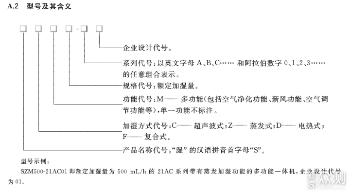 加湿器四大选购要点和八大使用清洁误区_新浪众测