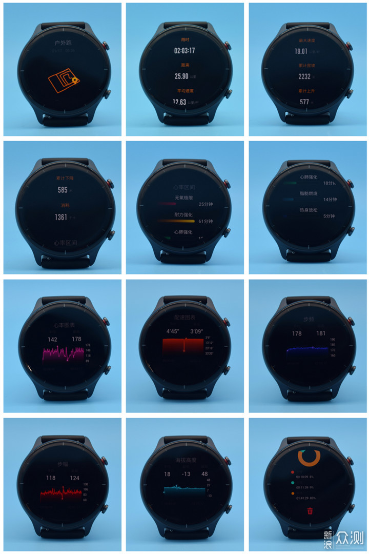 颜值虽非正义但的确可圈可点—Amazfit GTR 2e_新浪众测