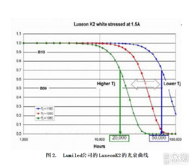 十二只高显色指数LED灯泡详解及选购指南_新浪众测