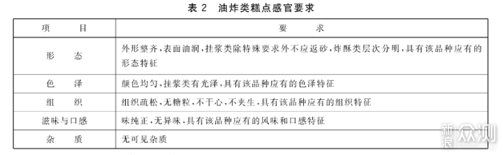 19地区22款老字号糕点选购指南及单品推荐_新浪众测