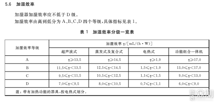 加湿器四大选购要点和八大使用清洁误区_新浪众测