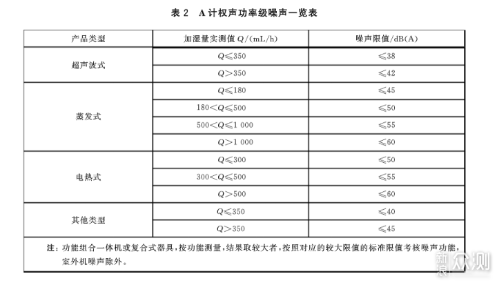 加湿器四大选购要点和八大使用清洁误区_新浪众测