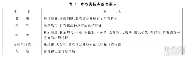 19地区22款老字号糕点选购指南及单品推荐_新浪众测