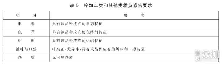 19地区22款老字号糕点选购指南及单品推荐_新浪众测