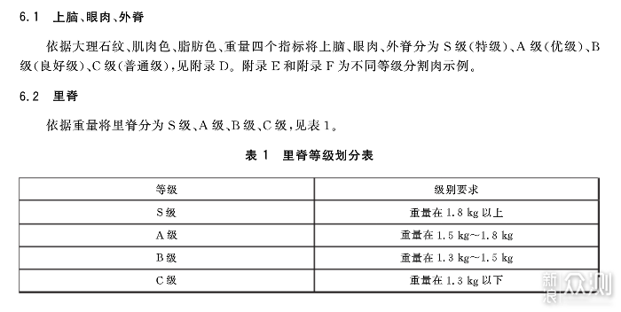 #年货#图文讲解国产牛肉等级划分和选购指南_新浪众测