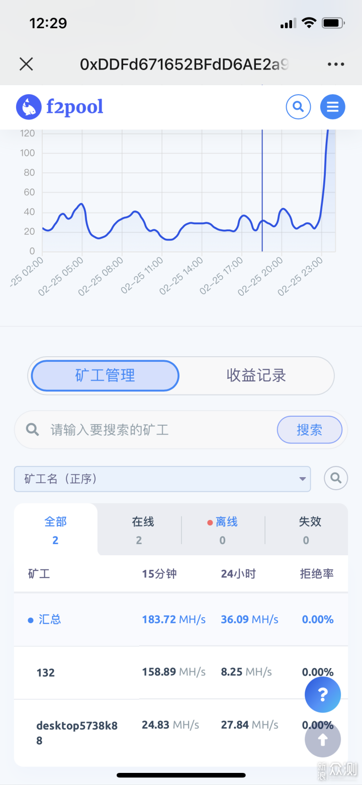 全名都谈比特币，显卡你挖矿知多少_新浪众测