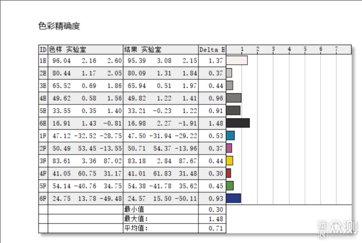 摄影师角度带你体验INNOCN M1U色彩管理显示器_新浪众测