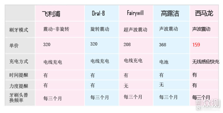 刷牙简谱_刷牙钢琴简谱(2)