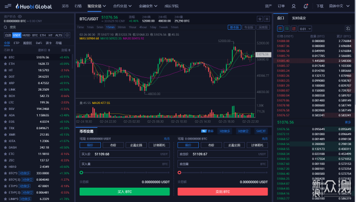 全名都谈比特币，显卡你挖矿知多少_新浪众测