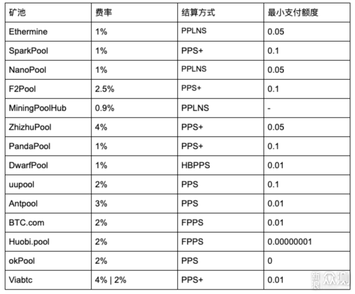 全名都谈比特币，显卡你挖矿知多少_新浪众测