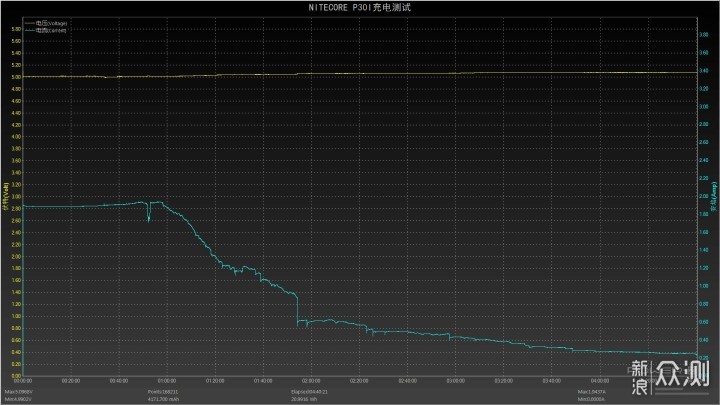 钢炮中的战斗炮 超级小直NITECORE P30I 评测_新浪众测