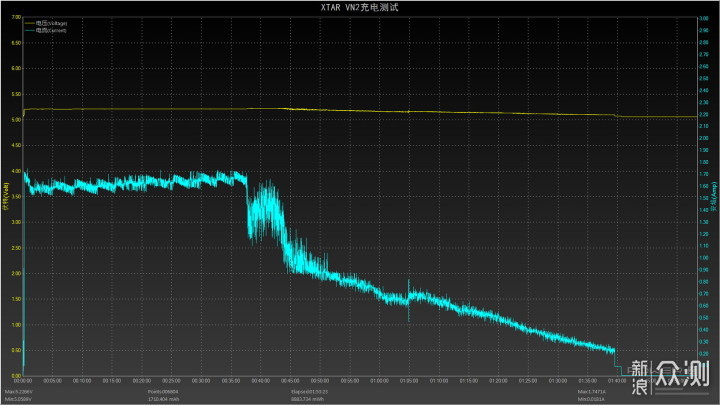 单反续命盒充电不用愁XTAR VN2移动充电器评测_新浪众测