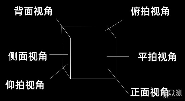 安利四个取景的小方法，按下快门就出片_新浪众测