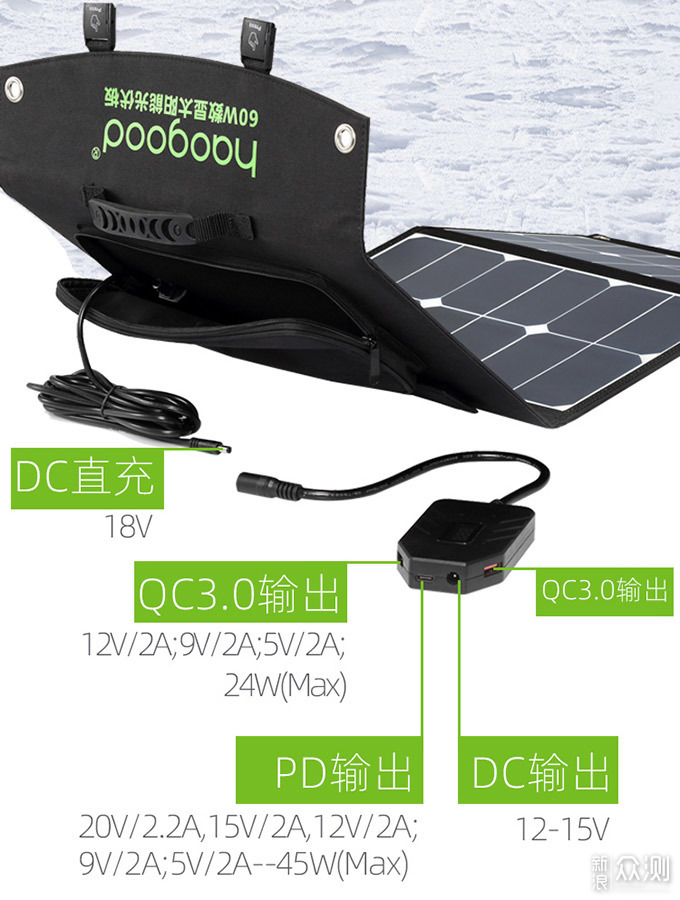 haogood数显太阳能光伏板HS60:快充旅行装备_新浪众测