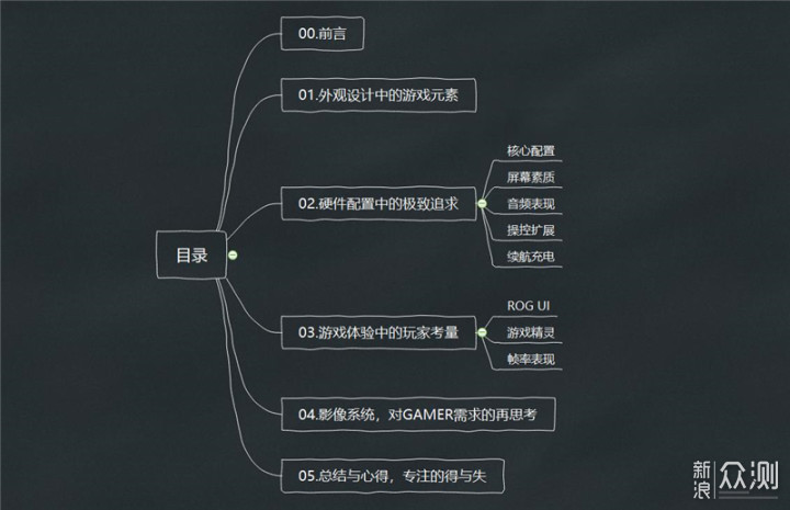 腾讯ROG游戏手机5体验：专注的力量_新浪众测