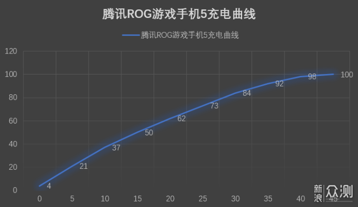 轻松开启六指神操作：腾讯ROG游戏手机5评测_新浪众测