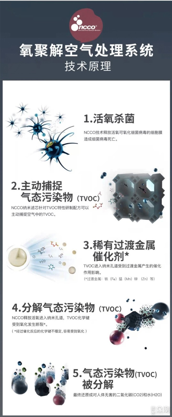 新房装修必备产品——RHT除菌除醛空气净化器_新浪众测