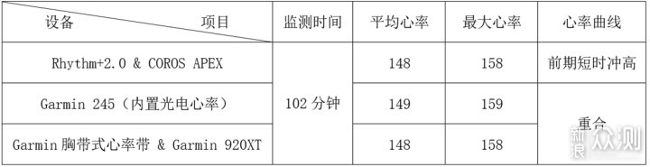 心率小精灵|Scosche Rhythm+2.0光电心率_新浪众测