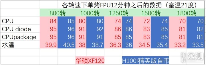 华硕 风神 XF120 新品磁悬浮静音风扇开箱试玩_新浪众测