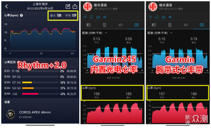 心率小精灵|Scosche Rhythm+2.0光电心率_新浪众测