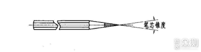 我削了100支铅笔~来看看2021年卷笔刀怎么买？_新浪众测