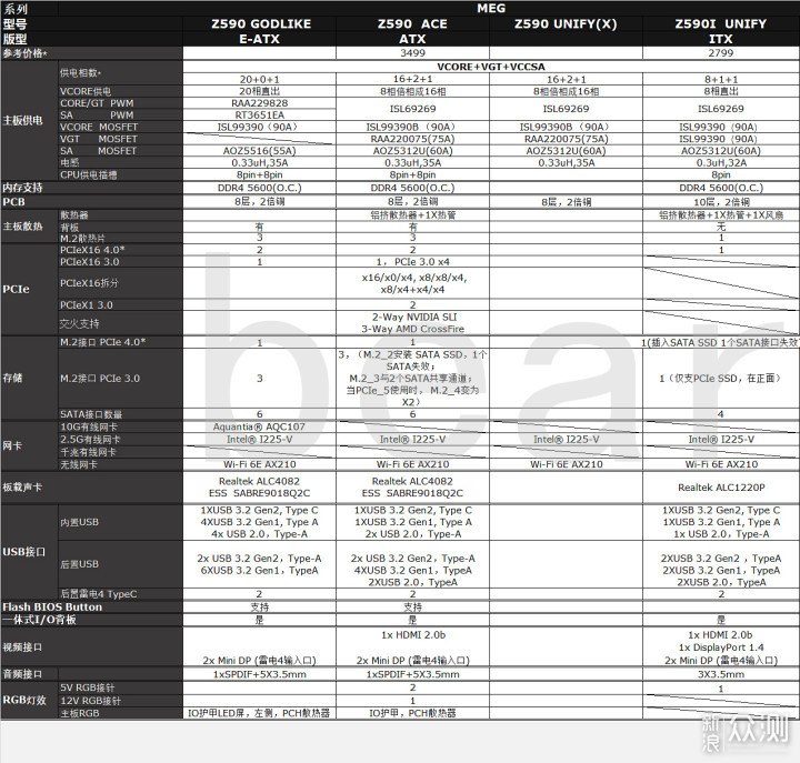 Z590攻略之微星篇，再送篇Z590 TOMAHAWK开箱_新浪众测