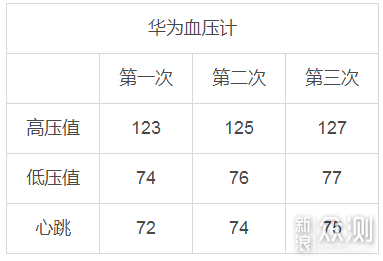 一款可以语音播报的血压计，用过的老人都说好_新浪众测