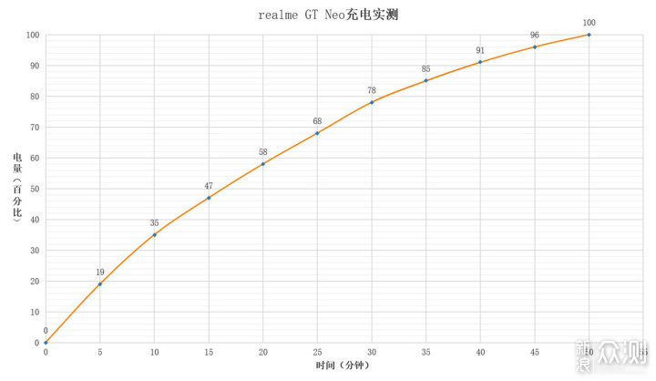 两千元极致性价比，敢越级潮玩旗舰机_新浪众测