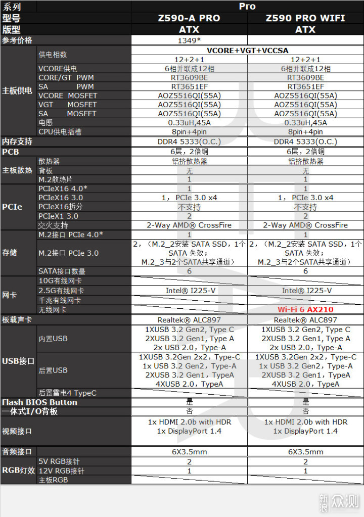 Z590攻略之微星篇，再送篇Z590 TOMAHAWK开箱_新浪众测