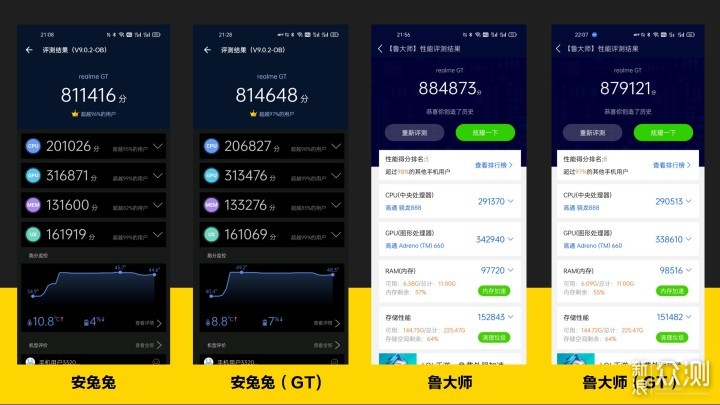 超越自我，不服来战！realme真我GT 5G手机_新浪众测