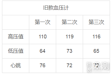 一款可以语音播报的血压计，用过的老人都说好_新浪众测