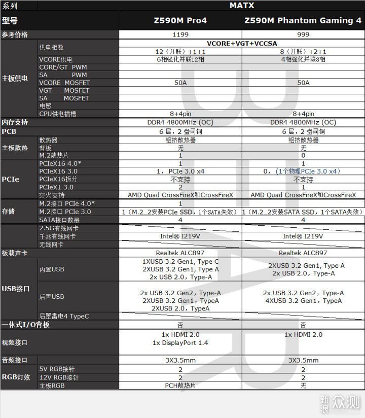 Z590主板攻略之华擎篇，14款产品参数全解析_新浪众测