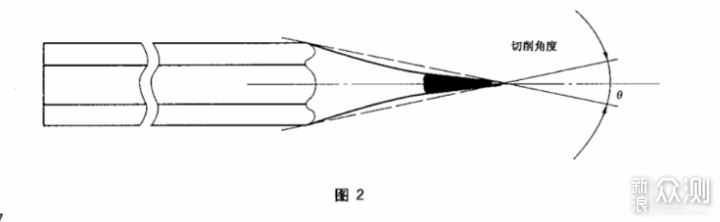 我削了100支铅笔~来看看2021年卷笔刀怎么买？_新浪众测