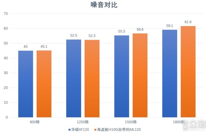 华硕 风神 XF120 新品磁悬浮静音风扇开箱试玩_新浪众测