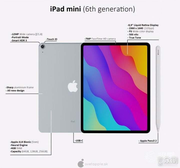 特别期待iPad mini 6带来新的惊喜_新浪众测