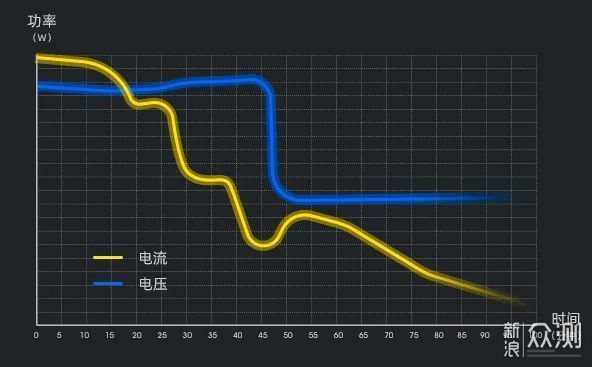 体积小、充电快、颜值高—Aohi 30W充电器体验_新浪众测