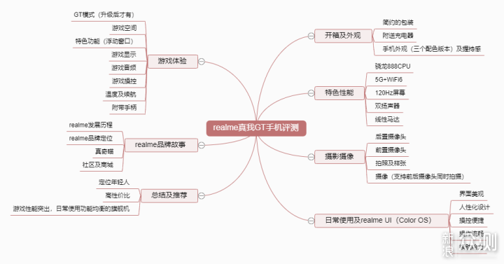 超越自我，不服来战！realme真我GT 5G手机_新浪众测